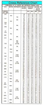 35 explanatory sae sizes in order