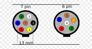 7 way trailer wiring diagram is explained in details in the picture and the table below: Primary Wiring Diagram For 6 Prong Trailer Plug 6 Pin Round 7 Pin Trailer Plug Wiring Diagram Aus Free Transparent Png Clipart Images Download