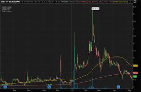 So some savvy traders train to. Blockchain Penny Stocks To Buy 4 To Check Out On Robinhood