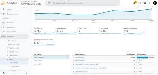 Once you've set up your google analytics event tracking, congrats! A Guide For Most Popular Event Tracking For Users Kickads