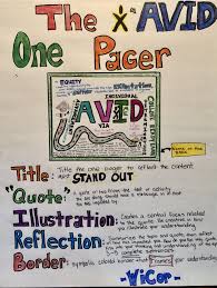 Avid One Pager Anchor Chart Avid Strategies Avid Program