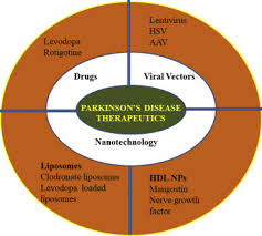 Image result for Rotigotine