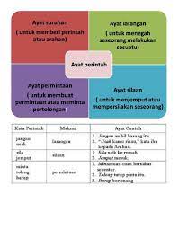 0 ratings0% found this document useful (0 votes). Ayat Perintah Exercise