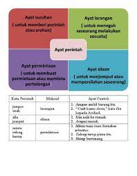 Learn vocabulary, terms and more with flashcards, games and other study tools. Ayat Perintah Exercise
