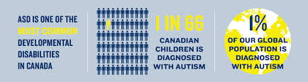 The pain and the confusion that comes along with it can be hard to handle. About Autism Spectrum Disorder Asd In Canada Jake S House