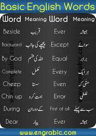English Urdu Words 1000 Daily Used English Urdu Words Engrabic In 2020 English Words English Phrases Sentences Learn English Words