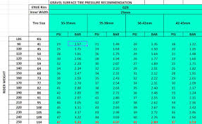 gravel bike tyre tire pressure guidelines by enve