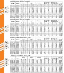 24 systematic steel material grade chart