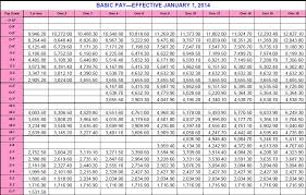 2012 Military Pay Chart Best Picture Of Chart Anyimage Org