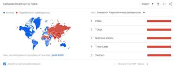 Pubg mobile on android (free). Fortnite Vs Pubg According To Google Trends In 2019 Kr4m