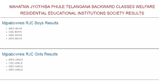 Ts Bc Welfare Inter Admission Test Results And Selection List Ap Ts Tet Dsc Trt Avannigadda Recruitment Exam Study Material Download So candidates of telangana are suggested to keep checking the university's site for more latest updates. ts bc welfare inter admission test