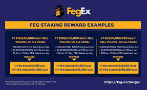 What are the risks of staking? Feg Token On Twitter Everyone Remember To Stake Your Feg This Is The Potential Of Staking
