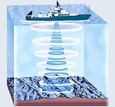 772 likes · 11 talking about this. Sonar Single Beam Woods Hole Oceanographic Institution