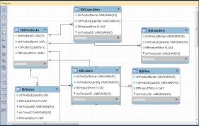 Inventory System Problems With Tables Stack Overflow