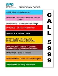 Hospital Codes Medical Coding Nursing School Studying Medical Education