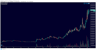 Defing The Crypto Drop This Ethereum Coin Is Up 1500 In A Week Cryptocurrency Coins Blockchain