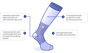 Travelsox The Feetness Solution