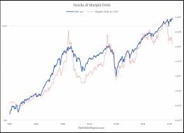 Investors Are Ignoring Two Major Risks To Stocks Warns Fund