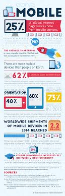Going Mobile An Atd Infographic Learning Technology Learn Social Media Mobile Learning