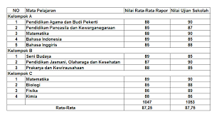 Maybe you would like to learn more about one of these? Contoh Nilai Ipk Smk Id Aplikasi