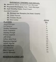 For every jersey or cap that they redeem, basketball fans and consumers will be able to donate to gk's barangay walang iwanan program that supports the farmers in sariaya. The Ginebra World Fan Solid Nsd On Twitter Brgy Ginebra San Miguel S Roster For Afc Pba 2020