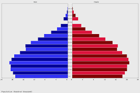 live colombia population clock 2019 polulation of colombia