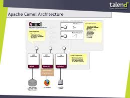 Maven users will need to add the following dependency to their pom.xml for this component Apache Camel Christian Schneider Ppt Herunterladen