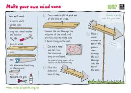 Then sand the entire edge of the figure a little with sandpaper. Make Your Own Wind Vane Teaching Resources