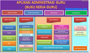 Format penilaian kurikulum 2013 revisi 2016 2017.xlsx. Buku Kerja Guru K13 Revisi Lengkap Tahun 2018 2019 Websiteedukasi Com