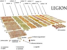 Roman Legionary Professional Heavy Infantry Of Roman Empire In 2020 Roman Empire Roman History Roman Legion