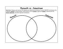 Plymouth Vs Jamestown Venn Diagram Teaching Social