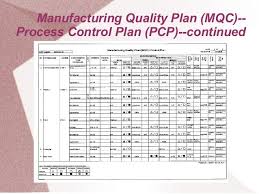 Image Result For Manufacturing Quality Chart Toyota
