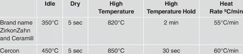 firing temperatures download table