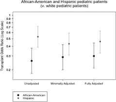 Hemodialysis Abstracts From The 36th Annual Dialysis