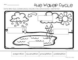 Water cycle coloring pages for preschoolers. The Water Cycle Worksheet Nidecmege