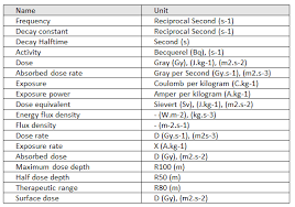 9 1 Physical Quantities Units Wikilectures