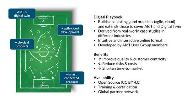 digitalplaybook.org