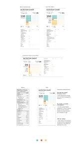 Nutrition Label On Behance Nutrition Labels Nutrition Chart Nutrition Facts Label