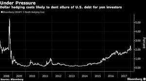 Usd Decline Sowing Seeds Of Its Own Recovery Via Steeper