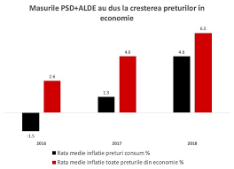 Avem 3 stiri despre puterea de cumparare. Florin Citu Cresterea Preturilor Inseamna Erodarea Puterii De Cumparare A Banilor Banii Pe Care Ii Luati Cumpara Mai Putine Produse B1 Ro