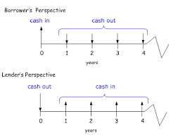 Time Value Of Money