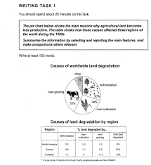 Ielts Academic Writing Task 1 Pie Charts Accompanying Other