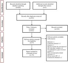When you are browsing the internet for a critique example, whether it's a journal article critique example or a literary critique essay sample, you should keep in. Frontiers Mental Toughness And Individual Differences In Learning Educational And Work Performance Psychological Well Being And Personality A Systematic Review Psychology