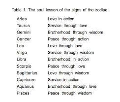 The sun represents the soul. The Full Circle Spirit In Matter Astrodienst