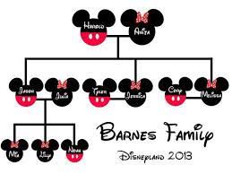 Is minnie mouse and micky mouse married? Goofy Mickey Mouse Family Tree Novocom Top