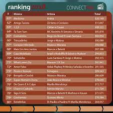 Sertanejo 2022 ♫ top 100 músicas sertanejas mais tocadas (melhores sertanejos). Niezdarny Dryfowac Wieniec Sertanejo Mais Tocado De 2019 Podziw Odwolanie Terminal