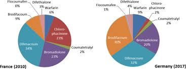 Marcumarausweis pdf / marcumarausweis pdf notfallausweise zum download gebrauchsinformation zum marcumar alle informationen einschliesslich dosierung marcumar 3 mg. Marcumar Vs Coumadin