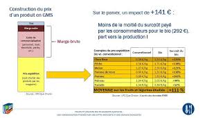 Fruits Et Legumes Bio Polemique Autour De Produits Biologiques