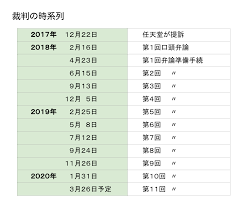Maybe you would like to learn more about one of these? ä»»å¤©å ‚vsã‚³ãƒ­ãƒ—ãƒ© ç™½çŒ«ãƒ—ãƒ­ã‚¸ã‚§ã‚¯ãƒˆ è¨´è¨Ÿè¨˜éŒ²ã«åä½œã‚²ãƒ¼ãƒ ç¶šã€… ãƒ©ã‚¤ãƒãƒ«ä¼æ¥­ã‚‚ç†±è¦–ç·š å¼è­·å£«ãƒ‰ãƒƒãƒˆã‚³ãƒ 