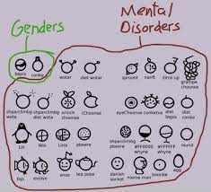 There Are 10 Genders In Binary R Surrealmemes Surreal Memes Know Your Meme